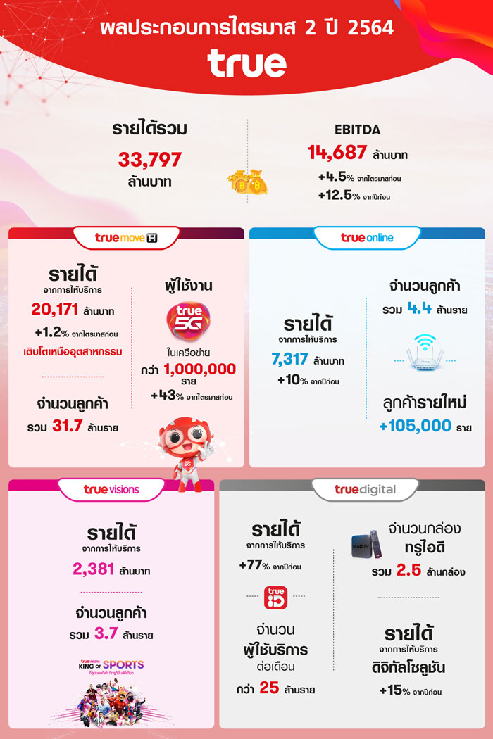 กลุ่มทรู
