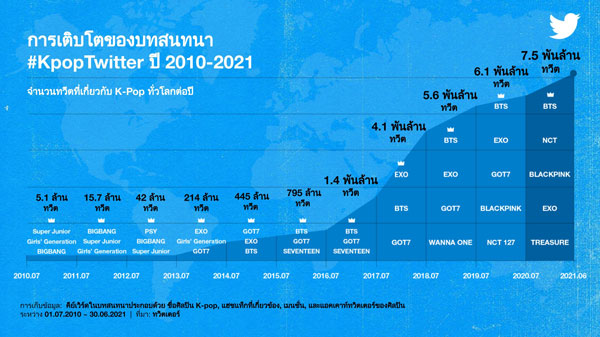 ทวิตเตอร์