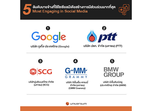 ยูนิเวอร์ซัม
