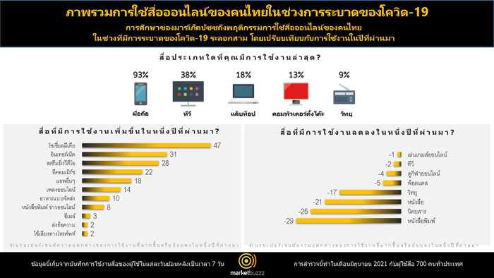 มาร์เก็ตบัซซ
