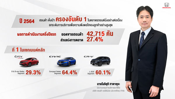 ฮอนด้า ซีวิค ใหม่