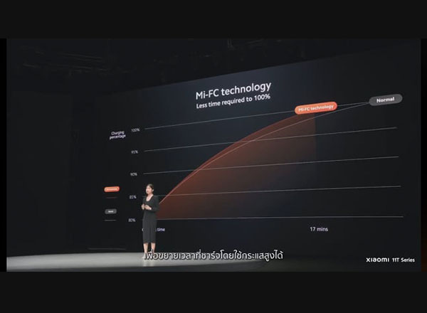 Xiaomi HyperCharge