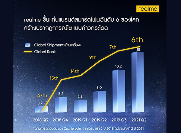 สมาร์ตโฟน