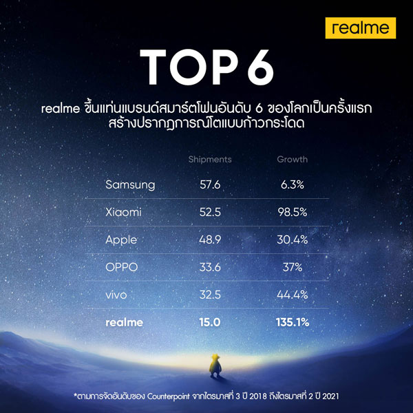 สมาร์ตโฟน