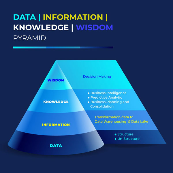 Big Data