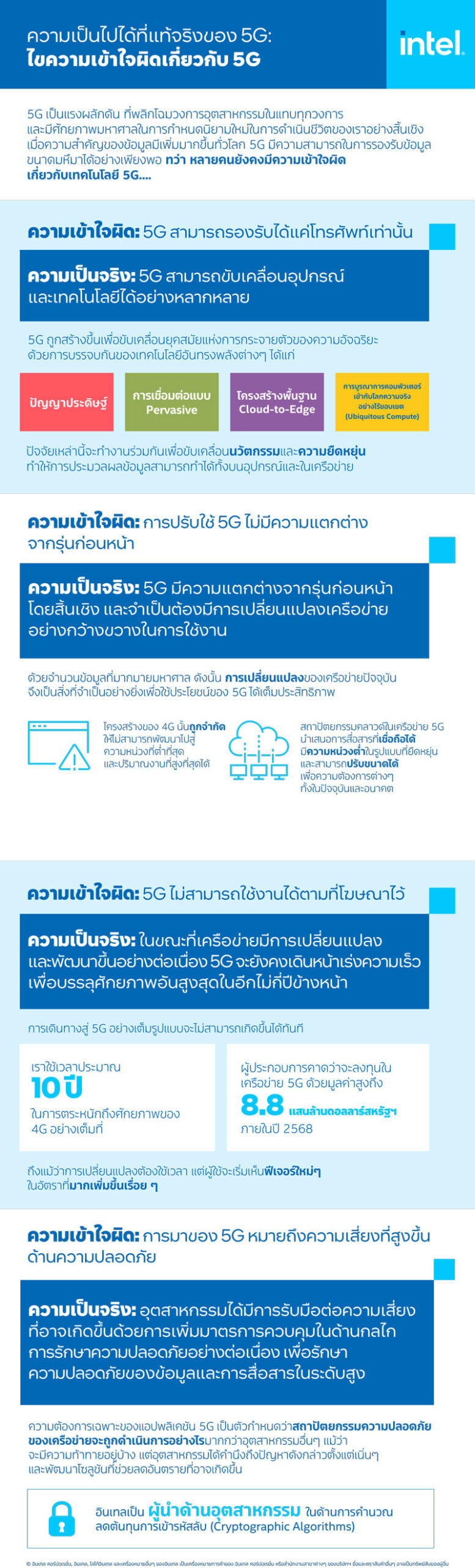 ปลดล็อก