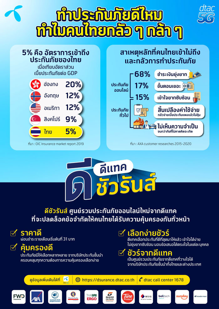dtac dSurance