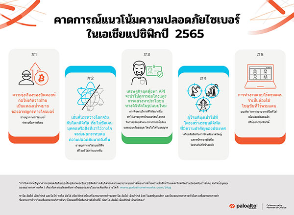 พาโล อัลโต้ เน็ตเวิร์กส์