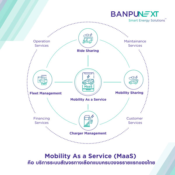 e-Mobility