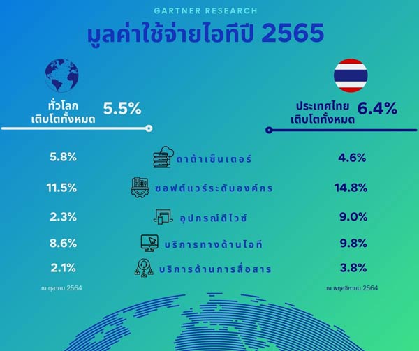 การ์ทเนอร์