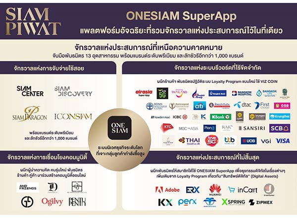 สยามพิวรรธน์