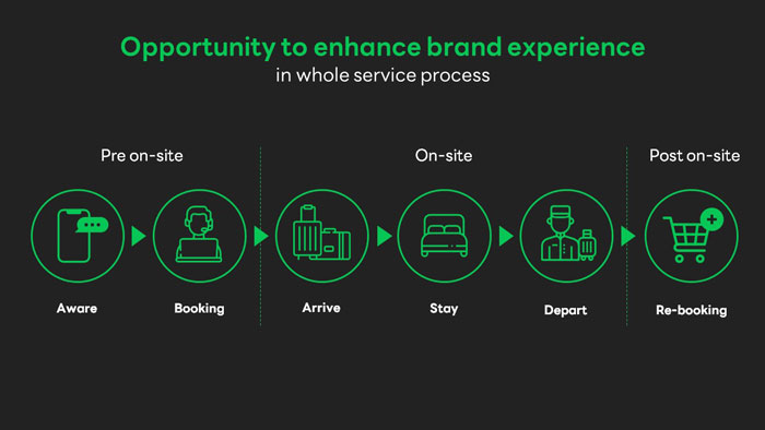 Social Commerce