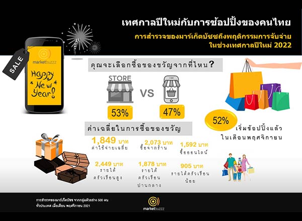 มาร์เก็ตบัซซ