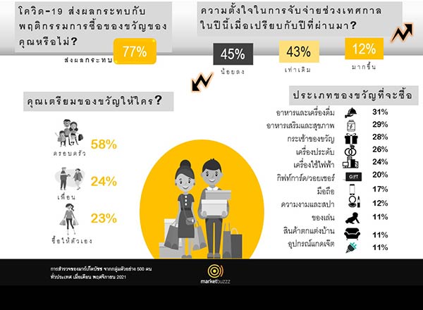 มาร์เก็ตบัซซ