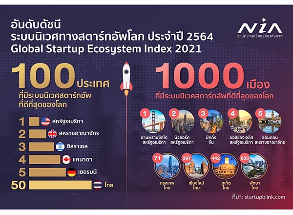 เอ็นไอเอ