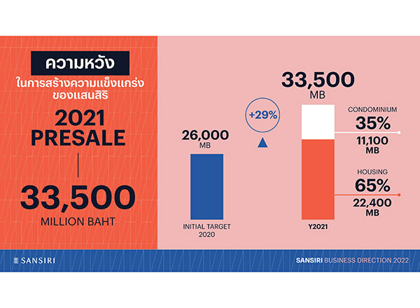 แสนสิริ