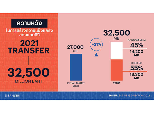 แสนสิริ