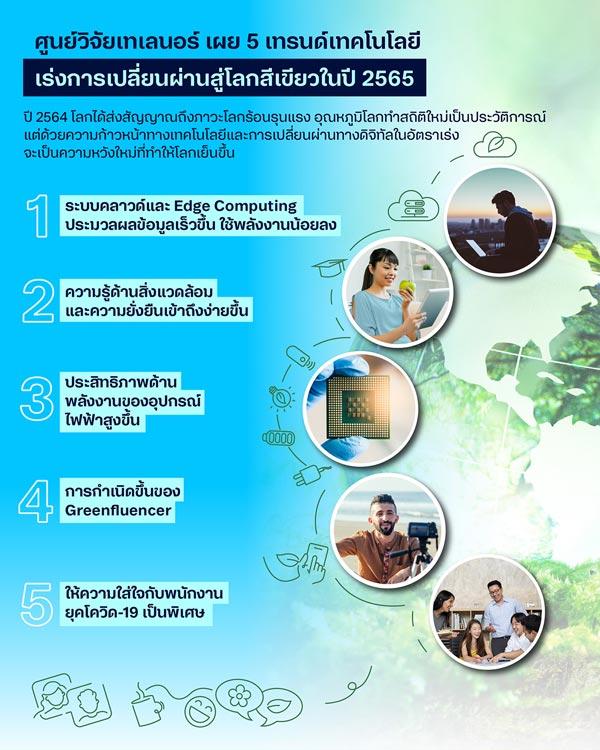ศูนย์วิจัยเทเลนอร์