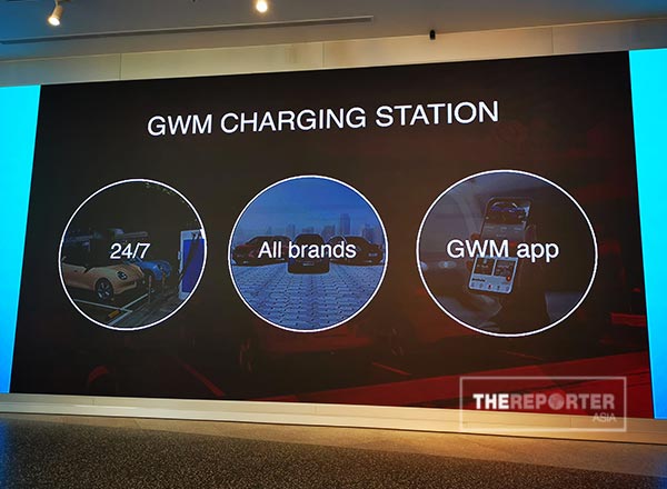 GWM