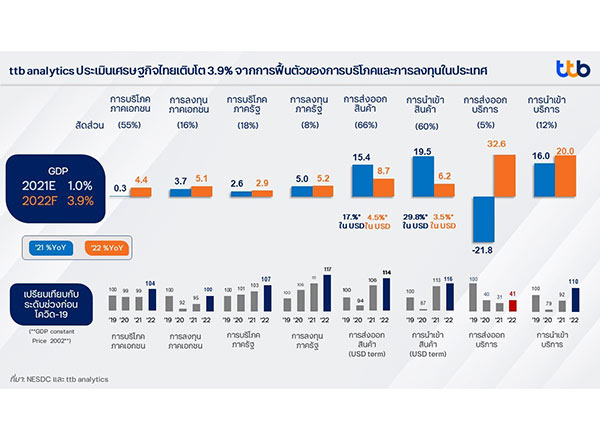 ทีเอ็มบีธนชาต