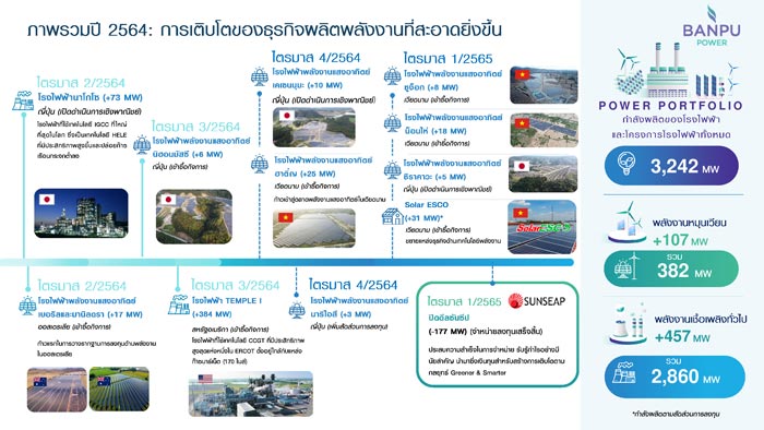 บ้านปู