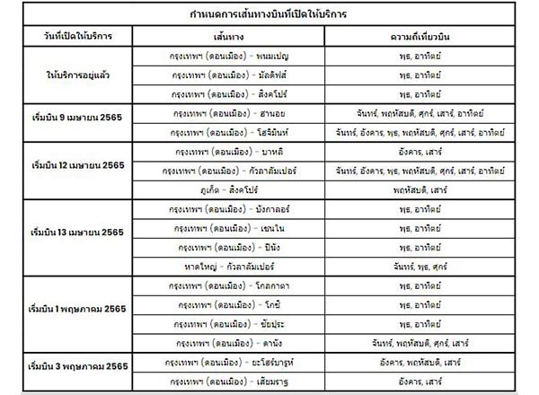 แอร์เอเชีย