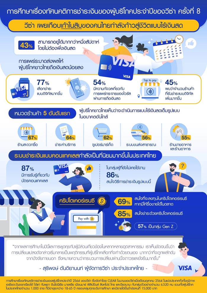 วีซ่า