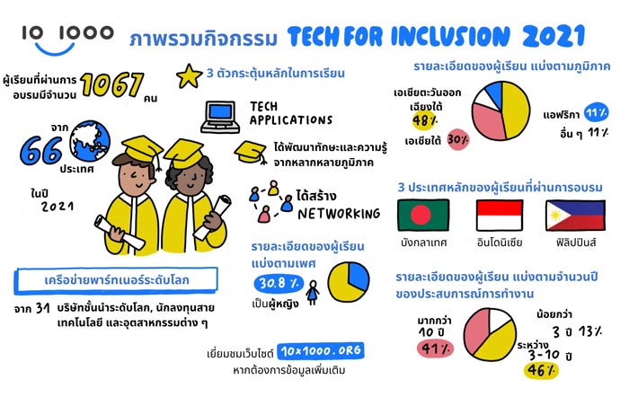 ด้านฟินเทค