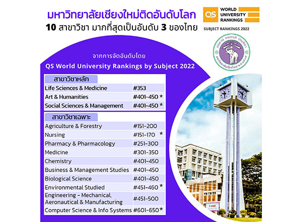 QS World University