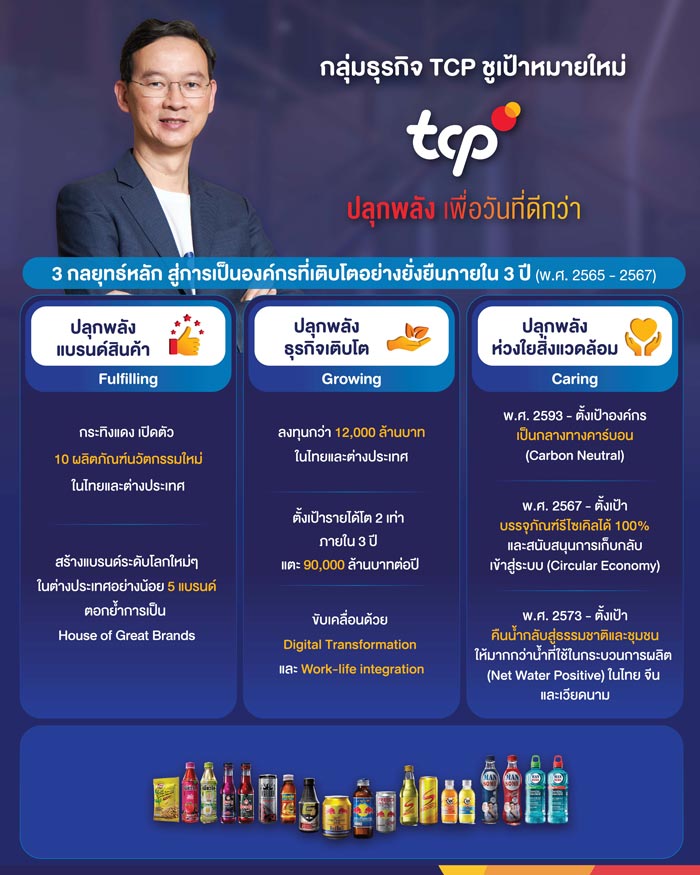 TCP