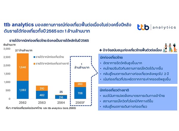 ttb-analytics