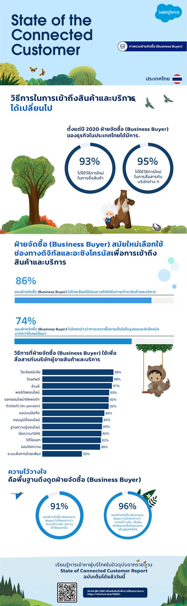 เซลส์ฟอร์ซ