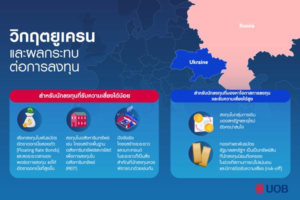 ยูโอบี