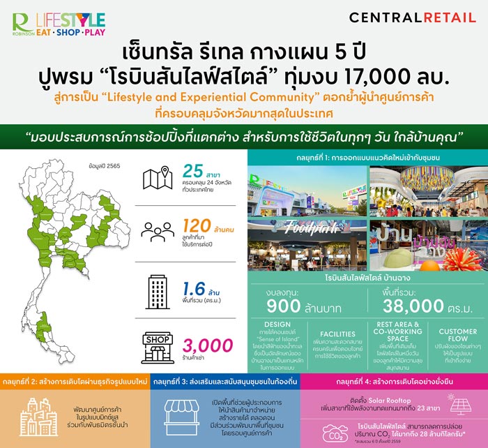 เซ็นทรัล รีเทล