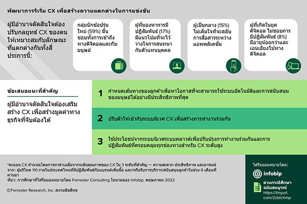 Infobip