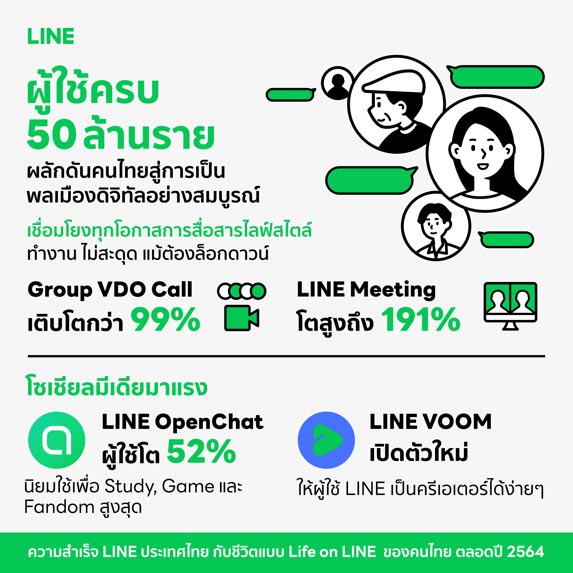 ความสำเร็จ
