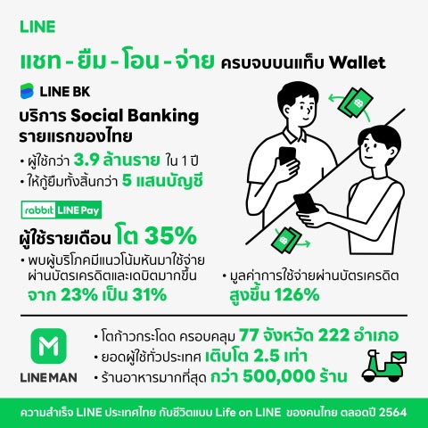 ความสำเร็จ