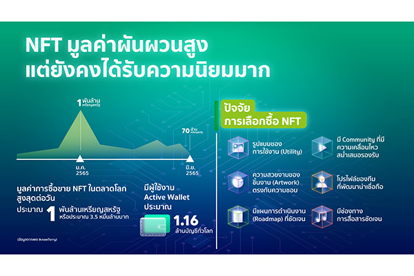 NFT
