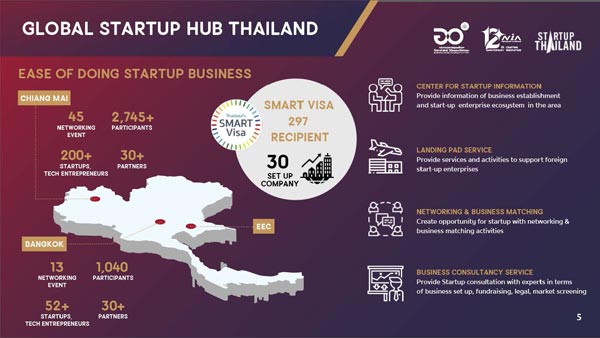 ประเทศแห่งนวัตกรรม