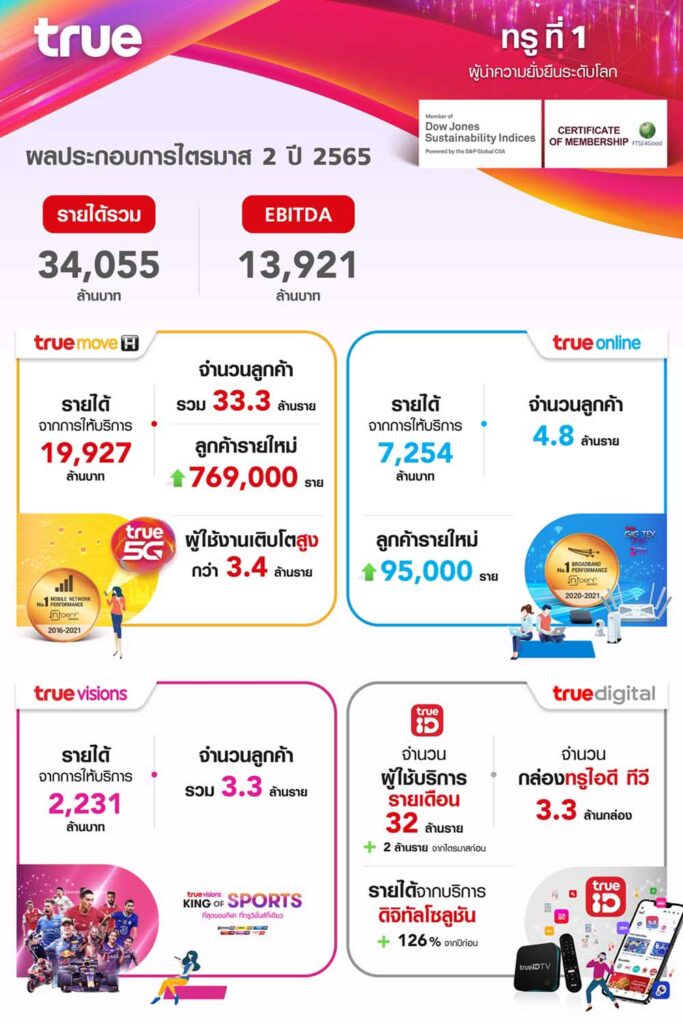 กลุ่มทรู