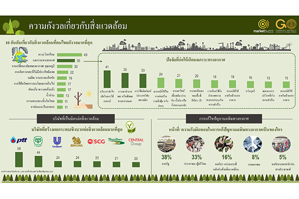 มาร์เก็ตบัซซ