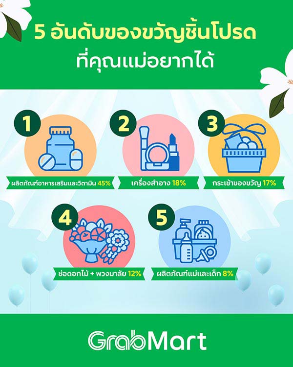 แกร็บ