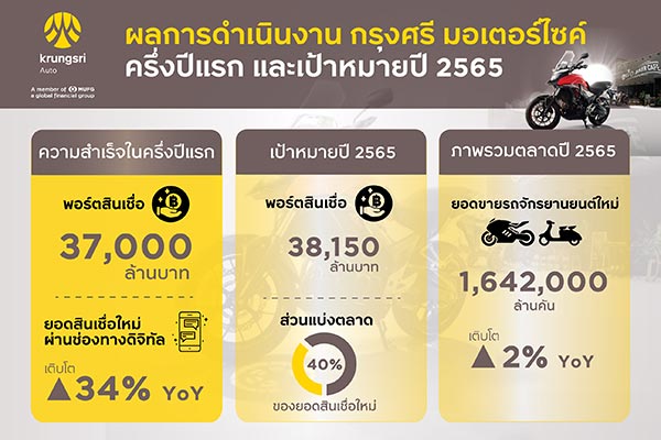 กรุงศรี ออโต้