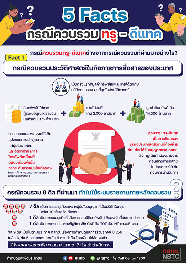 ควบรวม