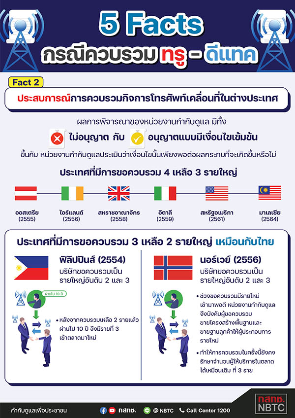 ควบรวม