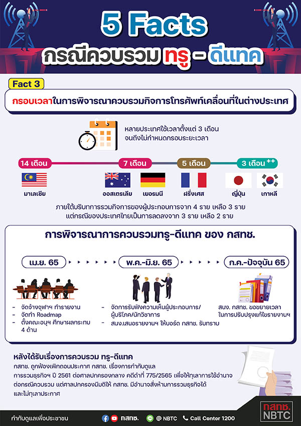 ควบรวม