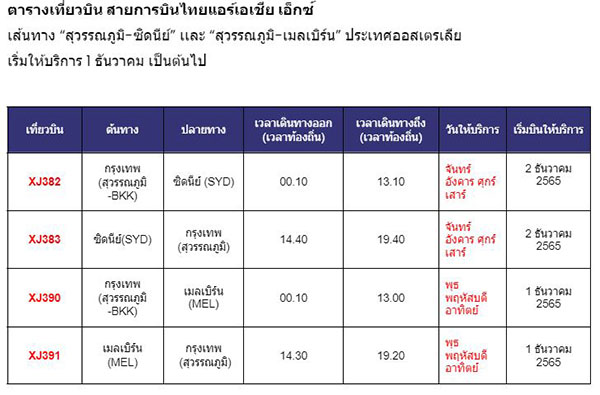 ไทยแอร์เอเชีย เอ็กซ์