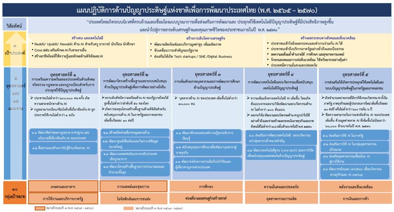 AI แห่งชาติ