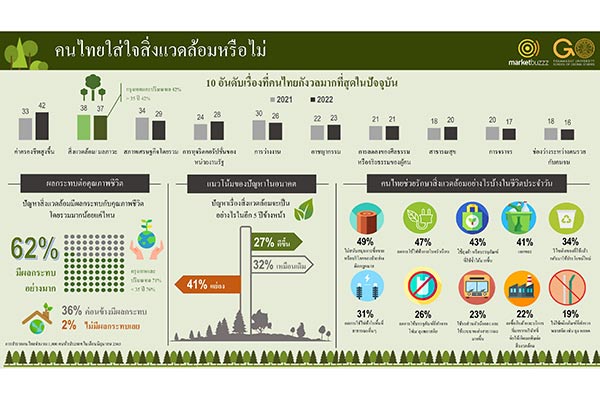 มาร์เก็ตบัซซ
