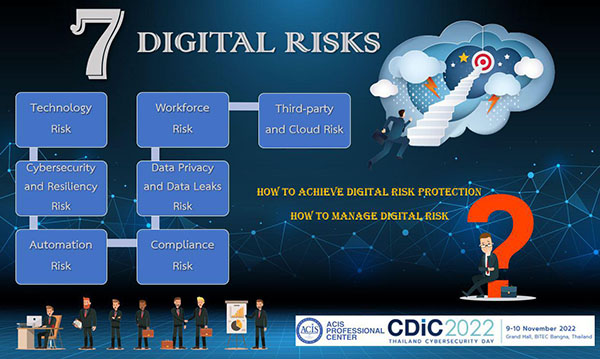 Cyber Risk